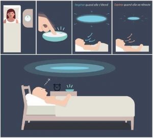 schéma de fonctionnement de la lampe Dodow