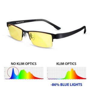 graphique filtration lumière bleue Klim Optics